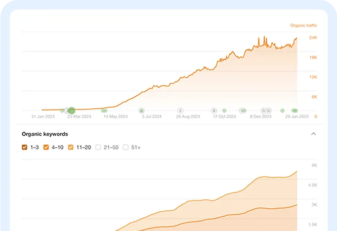Website Analytics Graph